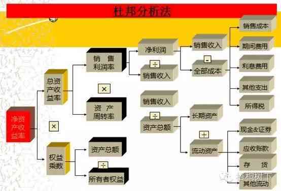 深度解析：财务会计行业未来转型方向与技能提升攻略