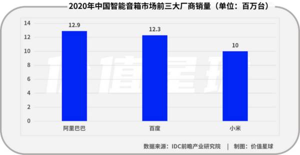 《中国AI音响市场分析报告：现状、2020年数据总结及撰写指南》