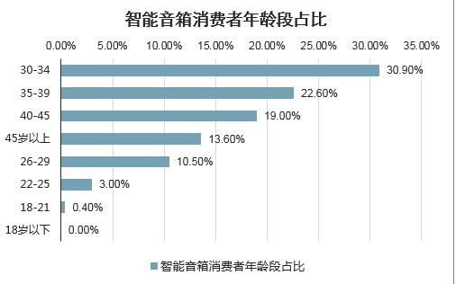 《中国AI音响市场分析报告：现状、2020年数据总结及撰写指南》