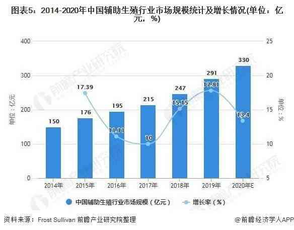 《中国AI音响市场分析报告：现状、2020年数据总结及撰写指南》