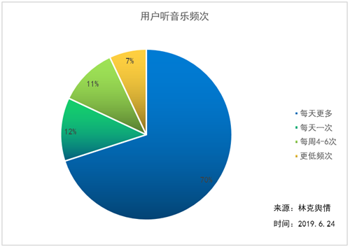 中国音响市场现状：为何如此低迷及其具体分析