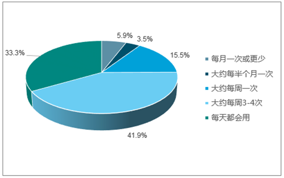 中国音响市场现状：为何如此低迷及其具体分析