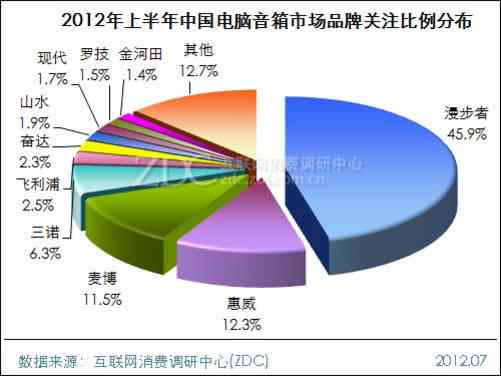 中国音响市场现状：为何如此低迷及其具体分析