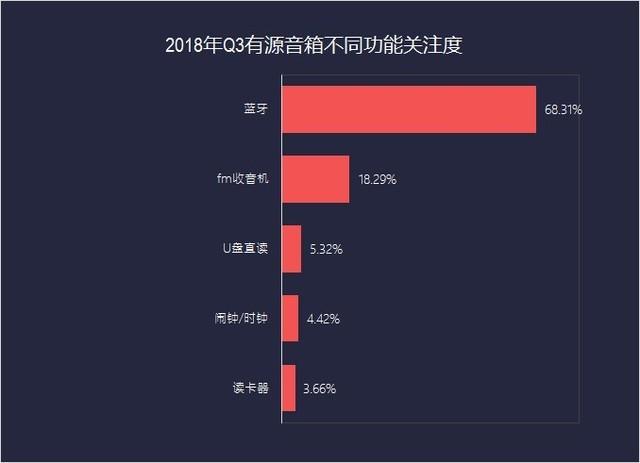 中国音响市场现状：为何如此低迷及其具体分析