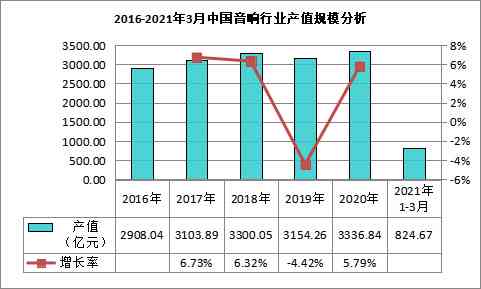 2020年中国音响行业市场分析报告：中经视野下的智能音箱现状与趋势解读