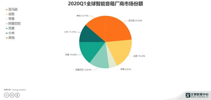 2020年中国音响行业市场分析报告：中经视野下的智能音箱现状与趋势解读