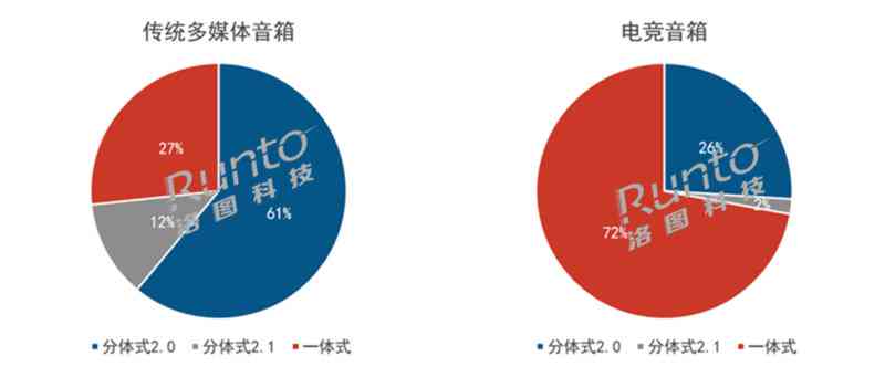 深入解析：音响设备市场趋势、热门及消费者选购指南