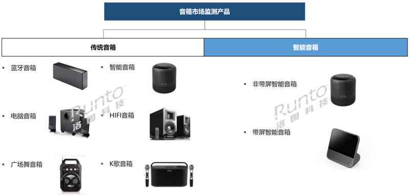 深入解析：音响设备市场趋势、热门及消费者选购指南