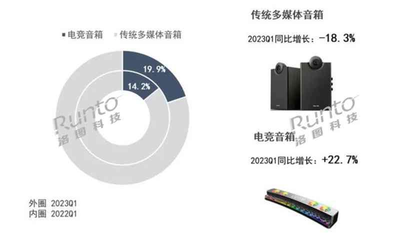 深入解析：音响设备市场趋势、热门及消费者选购指南