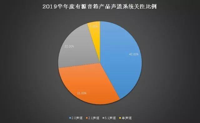 深入解析：音响设备市场趋势、热门及消费者选购指南