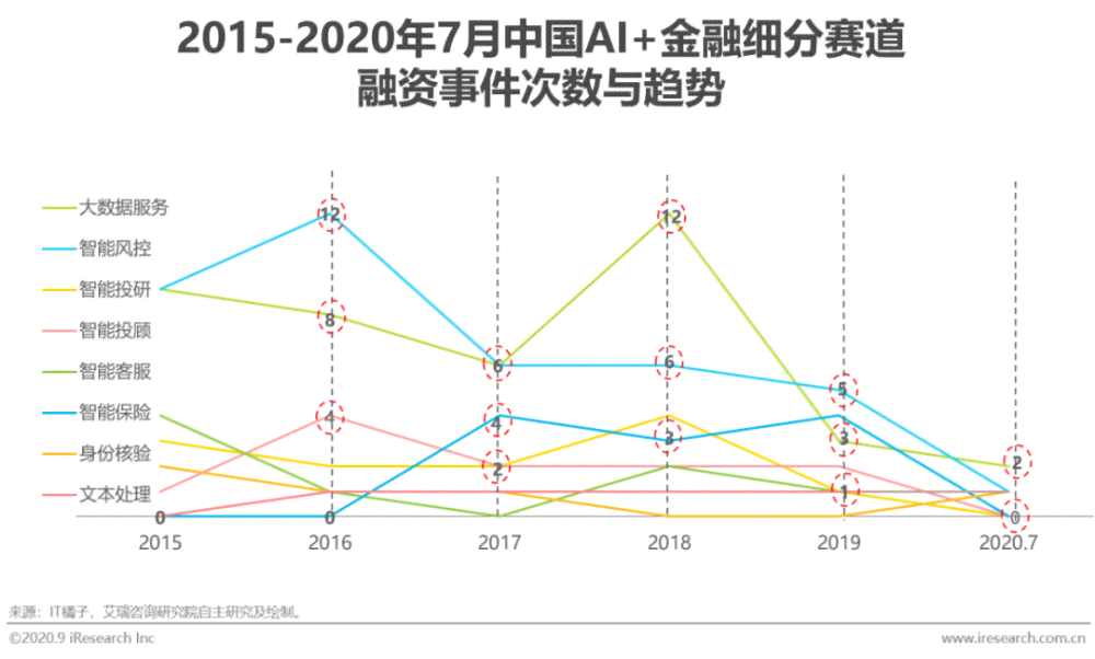 中国ai音响市场分析报告