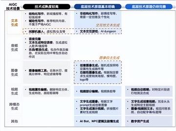 AI写作工具网络使用是否免费：全面解析免费与付费服务的优缺点及适用场景