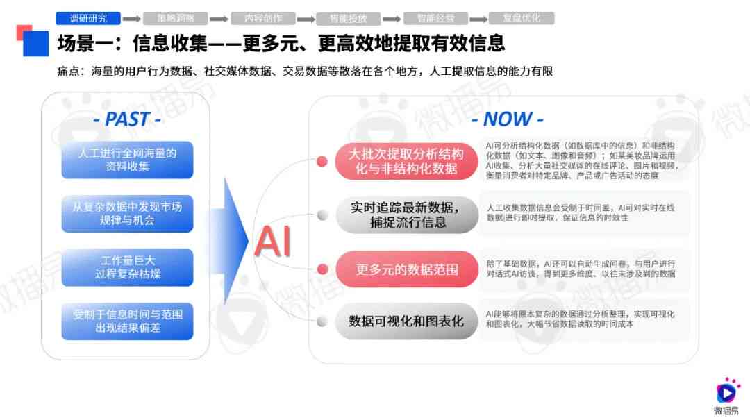 2024年AI生成调研报告软件盘点：全面解析各类高效工具与应用场景