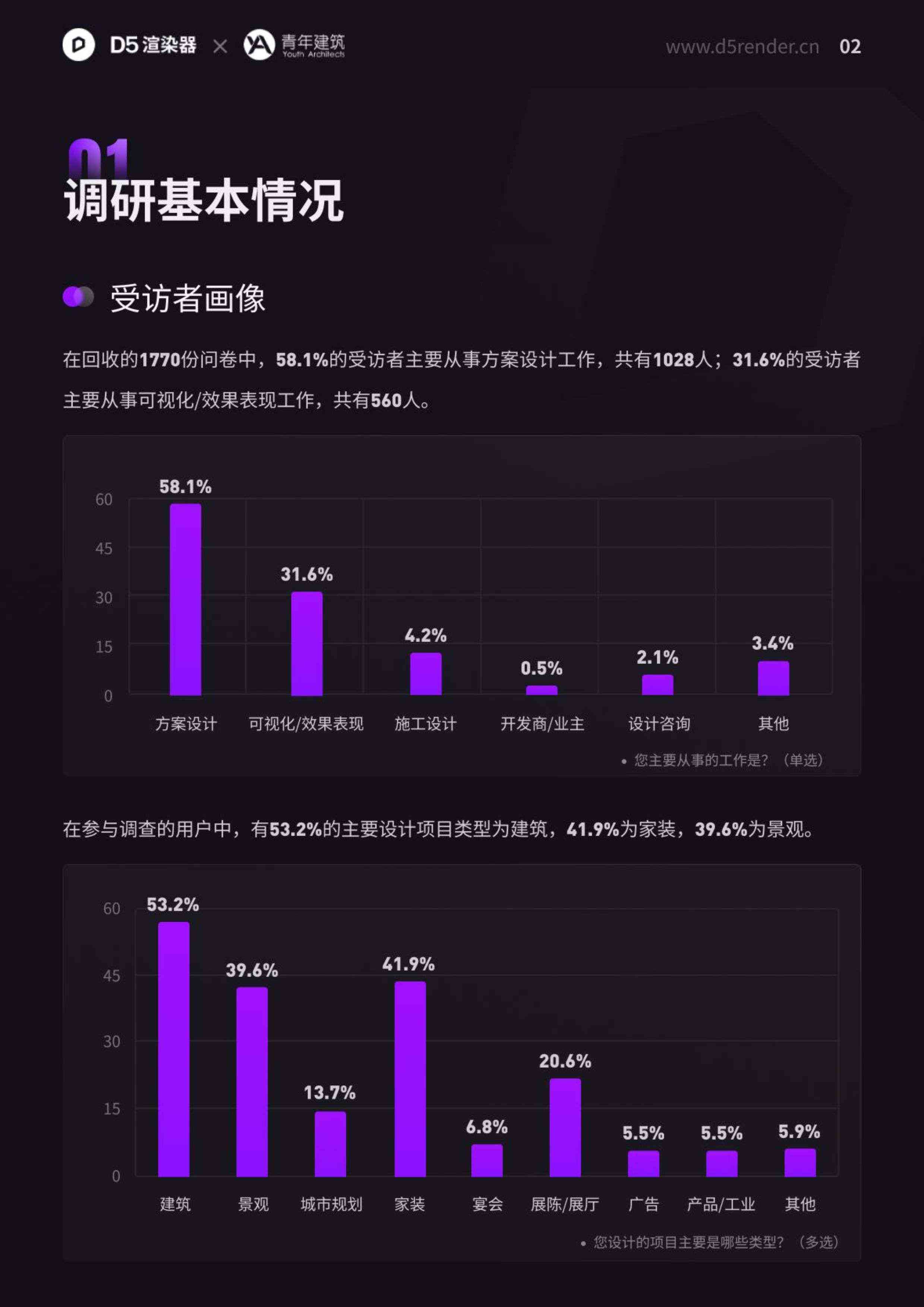 ai生成调研报告软件有哪些好用的推荐