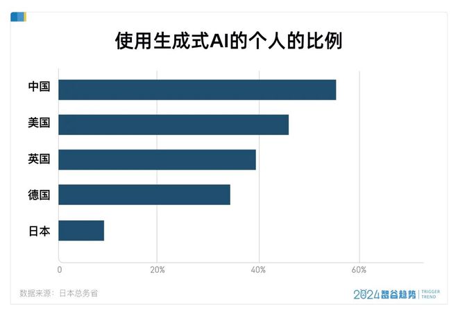 AI技术是否会成为人类创作自由的限制因素