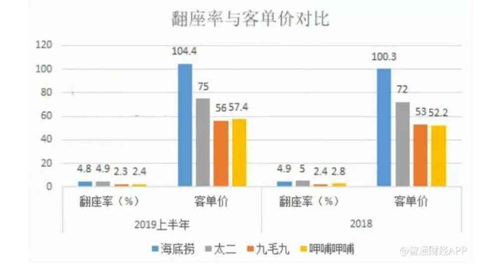 AI食堂概念股：学校食堂上市公司股价及智能食堂功能解析