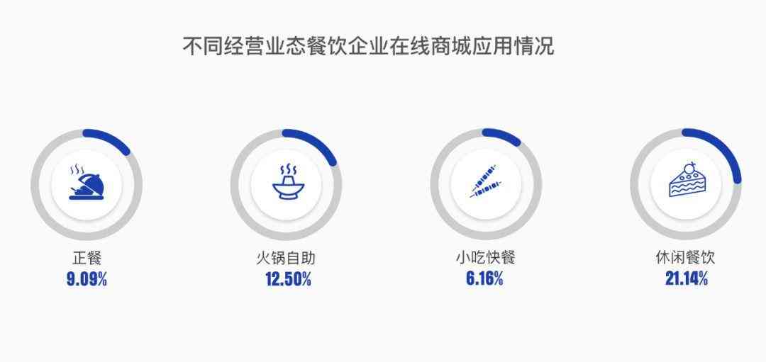 ai食堂发展趋势分析报告