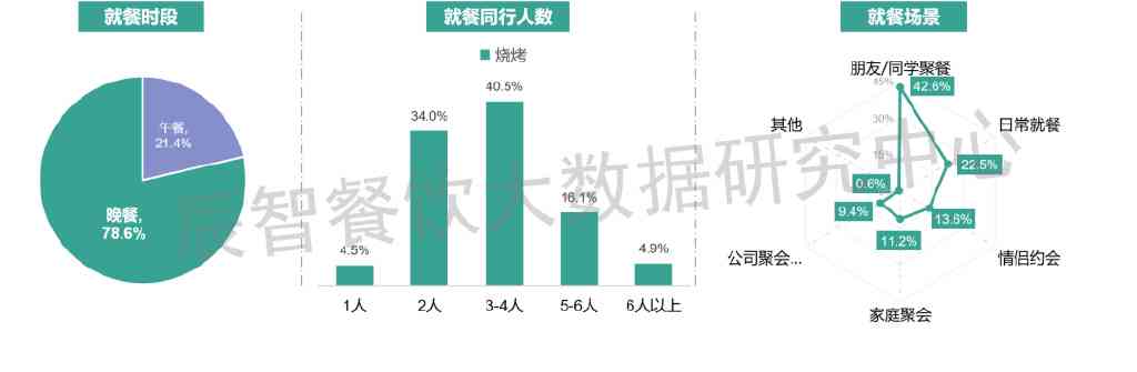 ai食堂发展趋势分析报告