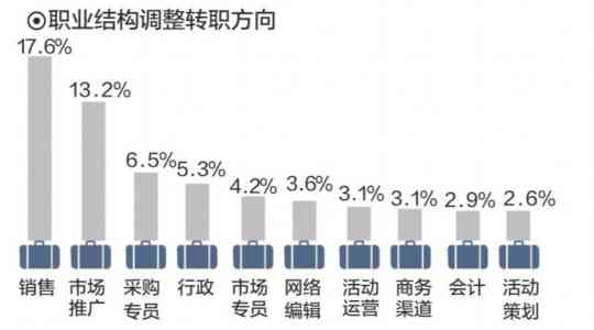 AI文案设计师失业后的职业转型指南：探索多元化就业与创业机会