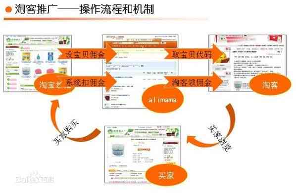 淘宝AI智能推广全攻略：详解入口位置、操作步骤及常见问题解答