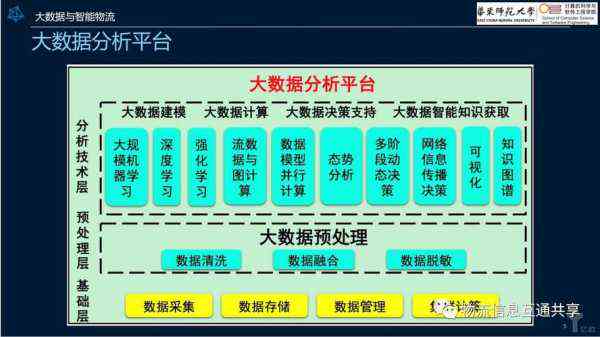 大数据与ai实训报告怎么写：大数据实训实验报告及心得体会