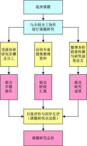 申报课题研究：探索创新写作课题研究路径