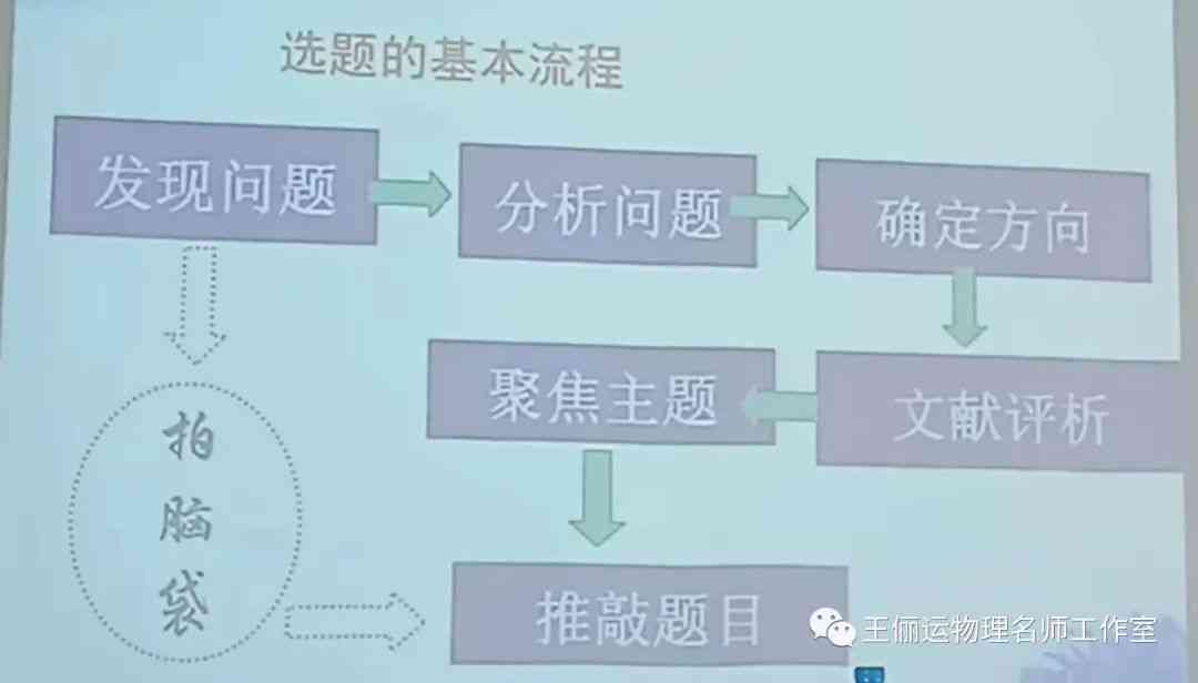 申报课题研究：探索创新写作课题研究路径