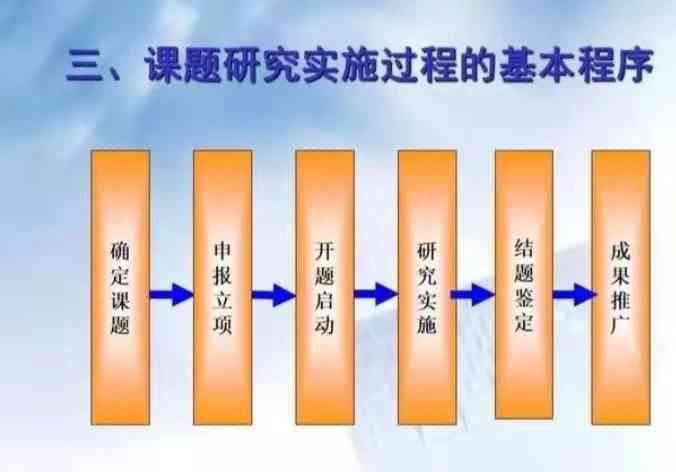 申报课题研究：探索创新写作课题研究路径