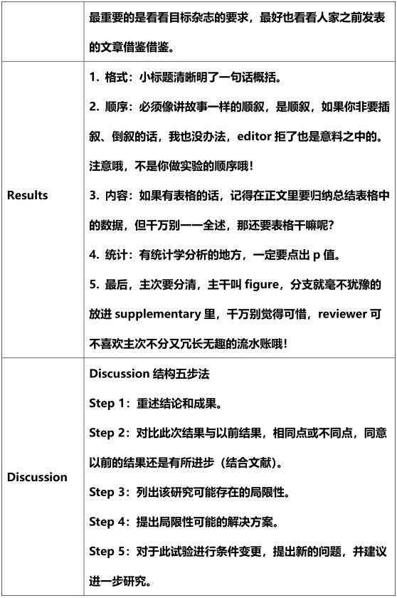 课题写作技巧：全方位方法指南与实用模板