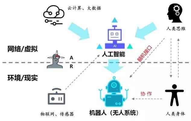 AI时代：人工智能如何影响人类命运与控制权平探讨