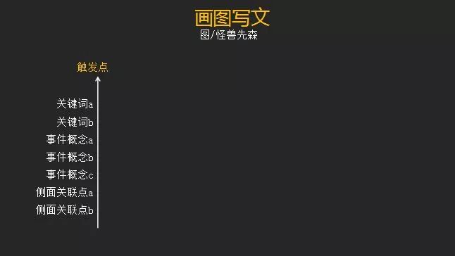 AI绘画创意文案撰写攻略：全面解析如何打造押韵且吸引眼球的标题与内容