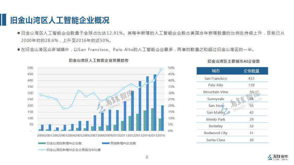 英国上议院发布：深度解读人工智能领域最新报告是什么？