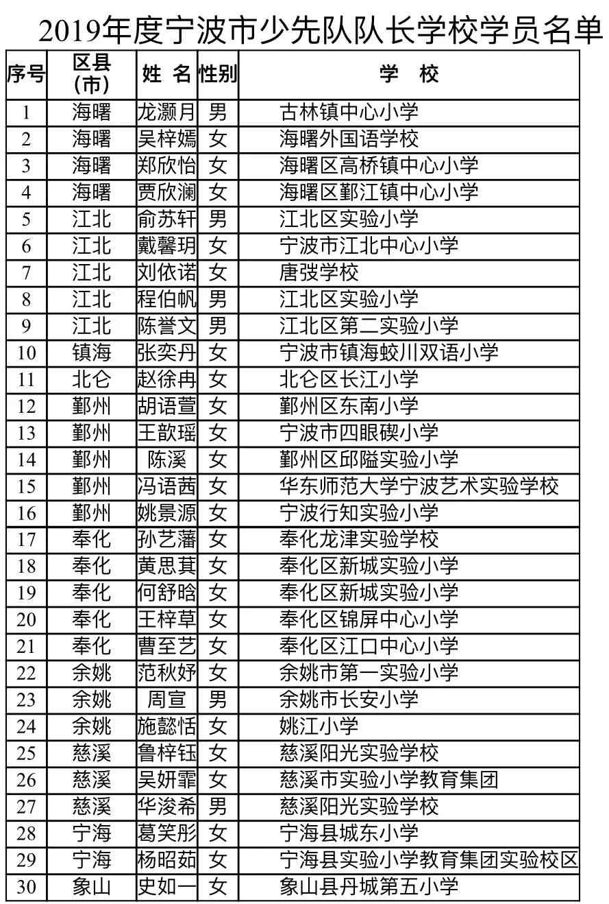 英国上议院组成人员名单及其、主持者一览