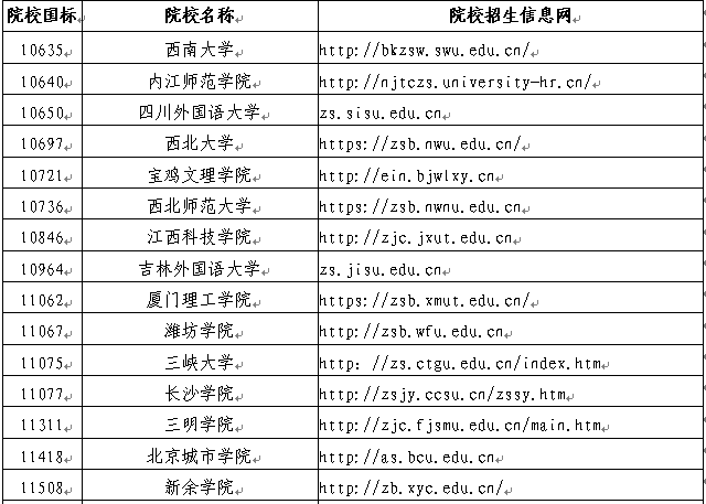 英国上议院组成人员名单及其、主持者一览