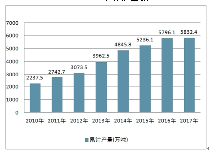 新浪财经智能机器人：股票市场行情深度分析报告