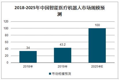 新浪财经智能机器人：股票市场行情深度分析报告