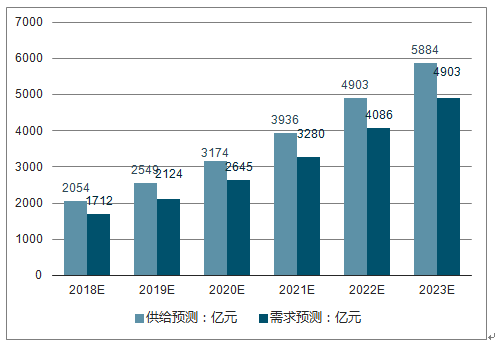 新浪财经智能机器人：股票市场行情深度分析报告