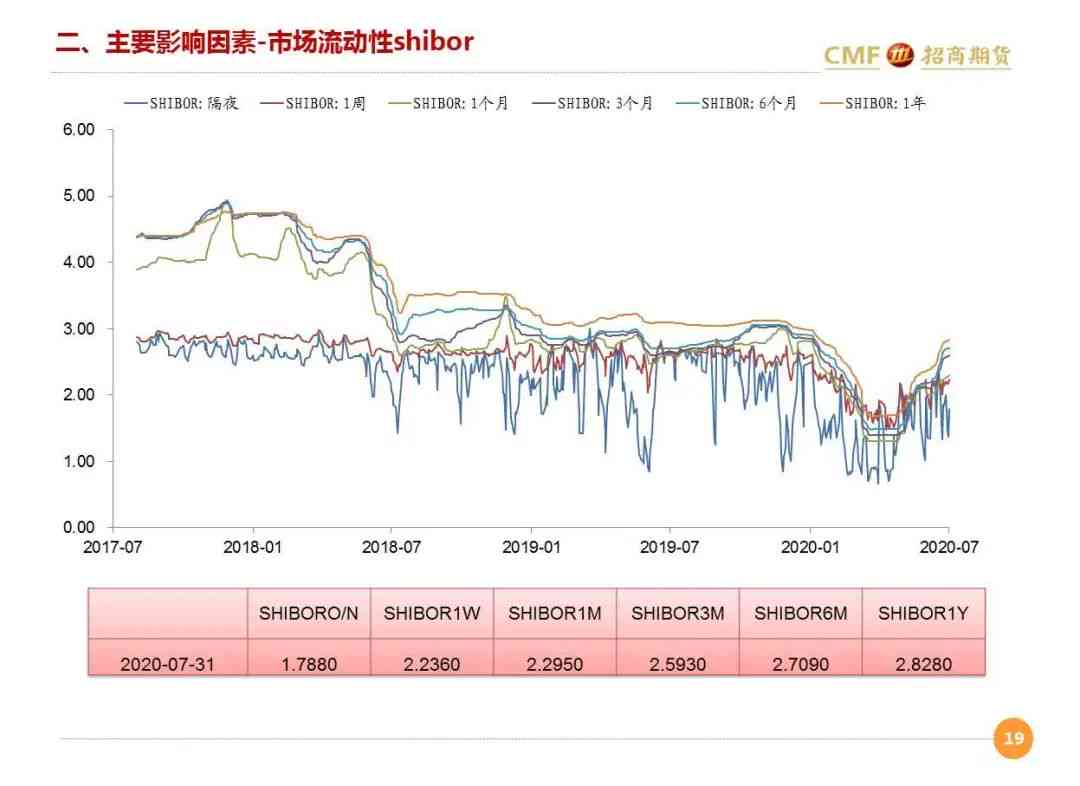 全面解读AI股票市场动态：最新行情分析及投资策略研究报告