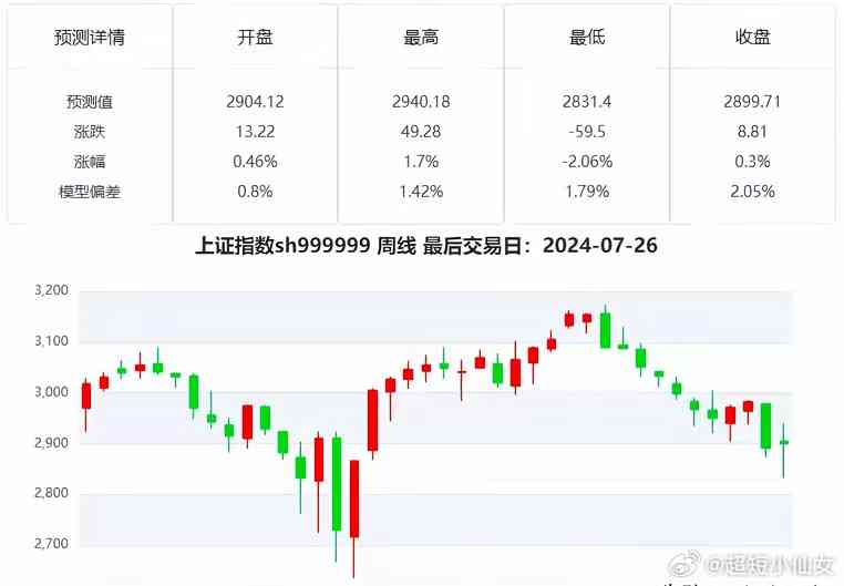 ai股票最新行情分析报告