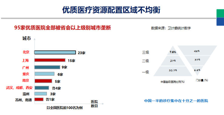 医院的功能与职责：全面解析其在医疗服务中的关键作用与重要性