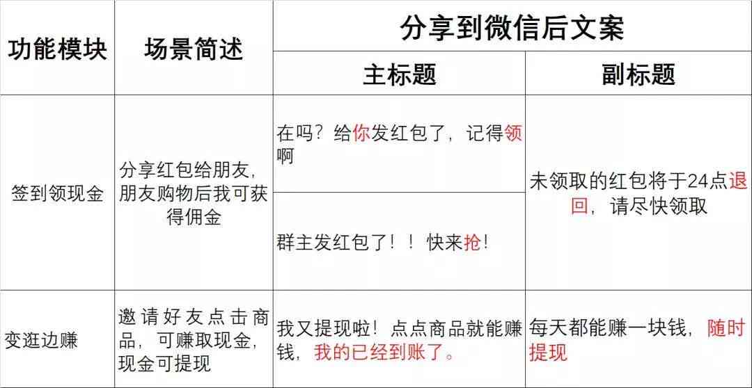 全方位带货文案攻略：涵所有热门搜索问题，助你打造高转化率销售文案