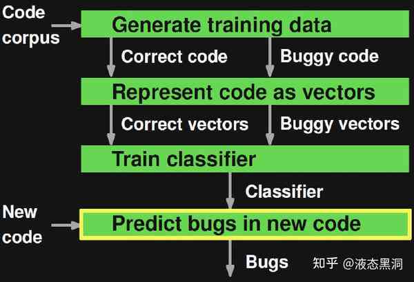 ai代码怎么写：从基础到生成完整程序代码大全