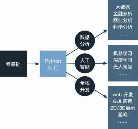 AI编程语言及开发工具详解：全面指南涵Python、C  、Java等主流代码实现