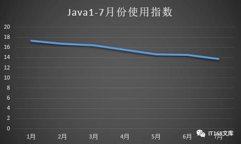 AI编程语言及开发工具详解：全面指南涵Python、C  、Java等主流代码实现