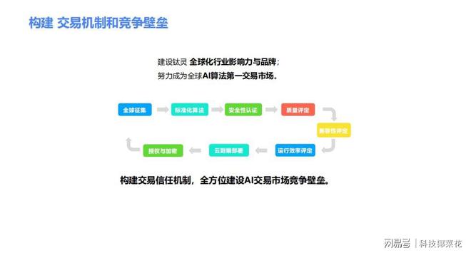 AI代码：赋能未来，全面解析人工智能编程技术与应用