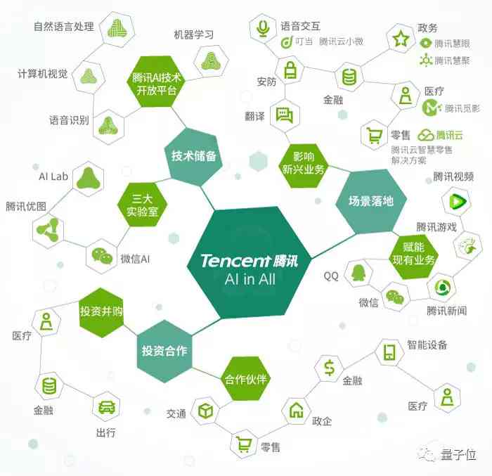 AI代码：赋能未来，全面解析人工智能编程技术与应用