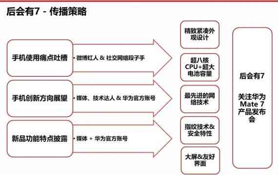 华为手机社交圈营销策略：全面解析用户关注的热点传语与推广技巧