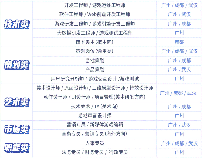 画的助手：职位名称、推荐软件及学历要求解析