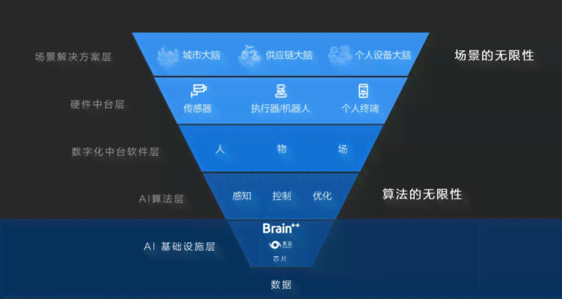 AI智能操作全解析：覆常见问题与最新应用，助力用户深度掌握智能技术