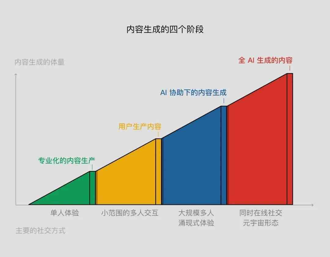 AI智能写作软件免费与功能评测：覆多平台需求与常见问题解答